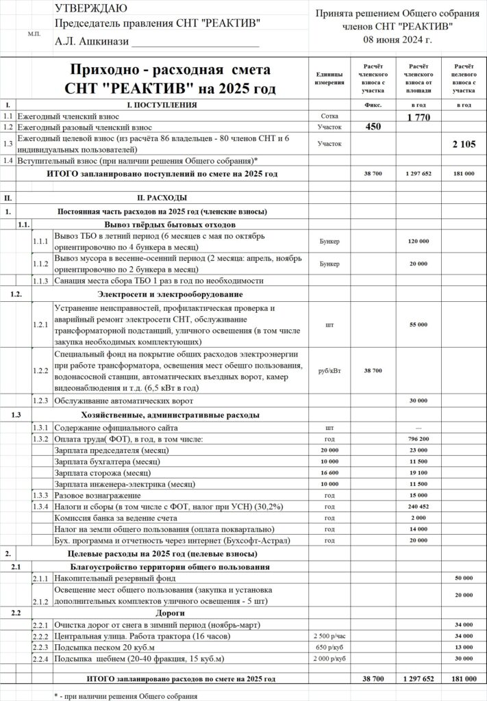 Новости
